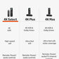 Amazon fire tv stick 4k Select Wifi 5