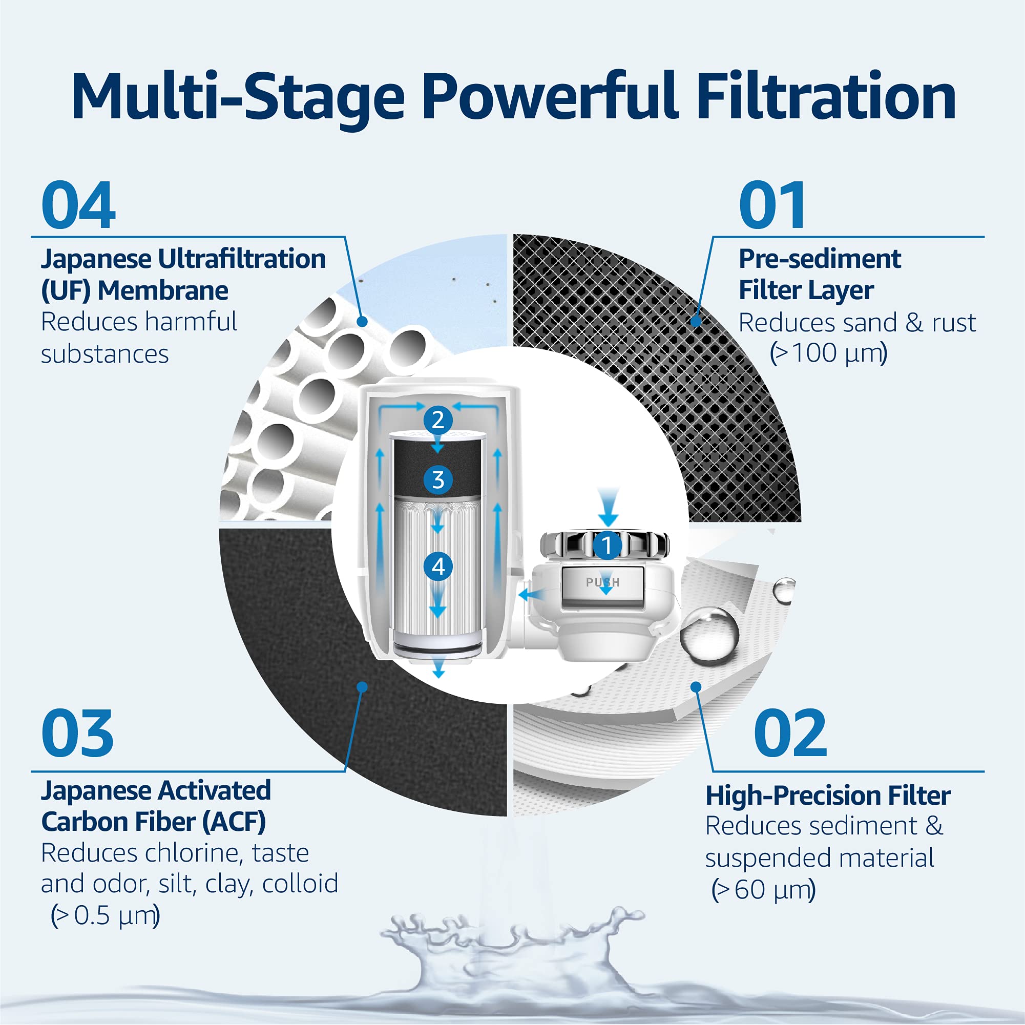 FAUCET WATER PURIFIER REPLACEABLE ULTRAFILTRATION
